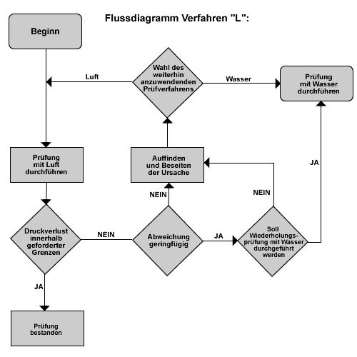 diagramm1