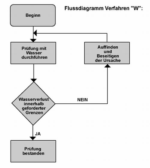 diagramm2